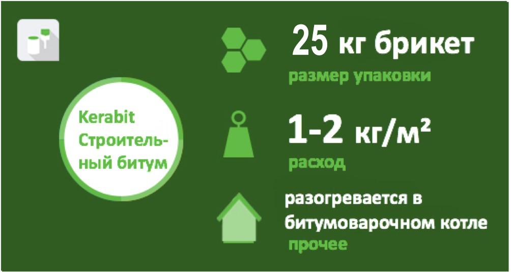 Размеры Kerabit Строительный битум