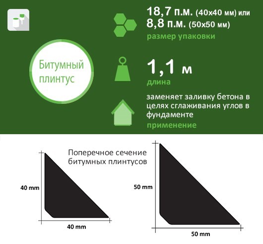 Размеры Битумный плинтус Kerabit
