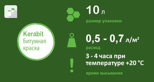 Размеры Kerabit Битумная краска